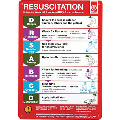 First Aid Charts